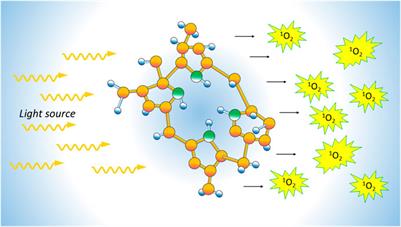 Photodynamic Therapy Using Cerenkov and Radioluminescence Light